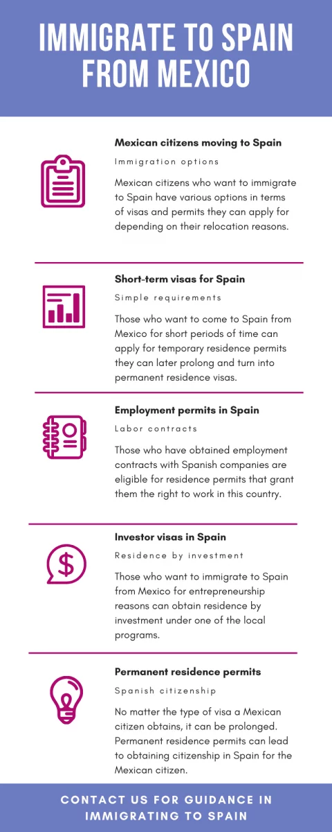 Immigrate to Spain from Mexico