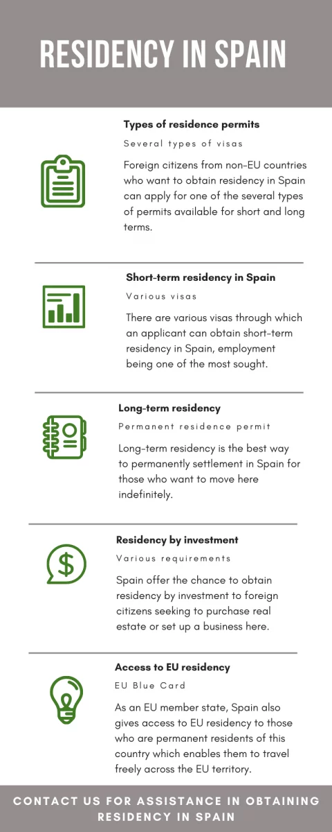 residency in spain