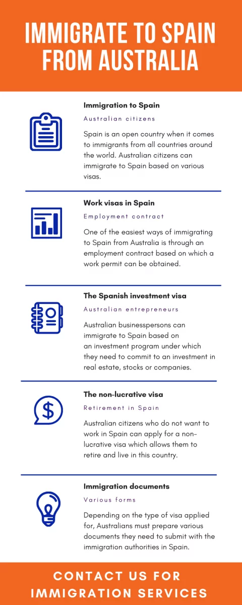 Imigrate to Spain from australia